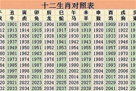 1942年生肖|1942年属什么生肖 1942年出生的人属相是什么